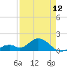 Sombrero Key tide chart for Wednesday, April 12, 2023