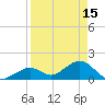 Sombrero Key tide chart for Saturday, April 15, 2023