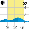 Sombrero Key tide chart for Thursday, April 27, 2023