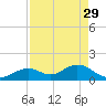 Sombrero Key tide chart for Saturday, April 29, 2023