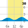 Sombrero Key tide chart for Sunday, April 30, 2023