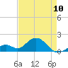 Sombrero Key tide chart for Wednesday, May 10, 2023