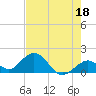Sombrero Key tide chart for Thursday, May 18, 2023