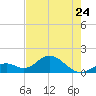 Sombrero Key tide chart for Wednesday, May 24, 2023