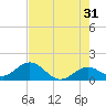 Sombrero Key tide chart for Wednesday, May 31, 2023