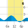 Sombrero Key tide chart for Saturday, May 6, 2023