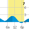 Sombrero Key tide chart for Sunday, May 7, 2023