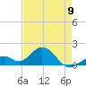 Sombrero Key tide chart for Tuesday, May 9, 2023