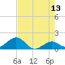 Sombrero Key tide chart for Tuesday, June 13, 2023