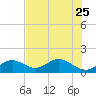 Sombrero Key tide chart for Sunday, June 25, 2023