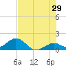 Sombrero Key tide chart for Thursday, June 29, 2023