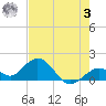 Sombrero Key tide chart for Saturday, June 3, 2023