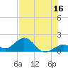 Sombrero Key tide chart for Sunday, July 16, 2023