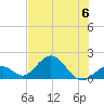 Sombrero Key tide chart for Thursday, July 6, 2023