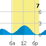 Sombrero Key tide chart for Friday, July 7, 2023