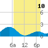 Sombrero Key tide chart for Thursday, August 10, 2023