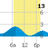 Sombrero Key tide chart for Sunday, August 13, 2023