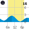 Sombrero Key tide chart for Wednesday, August 16, 2023
