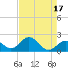 Sombrero Key tide chart for Thursday, August 17, 2023