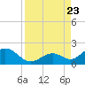 Sombrero Key tide chart for Wednesday, August 23, 2023