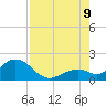 Sombrero Key tide chart for Wednesday, August 9, 2023