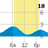 Sombrero Key tide chart for Sunday, September 10, 2023