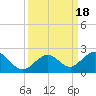 Sombrero Key tide chart for Monday, September 18, 2023