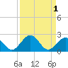 Sombrero Key tide chart for Friday, September 1, 2023