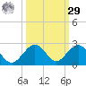Sombrero Key tide chart for Friday, September 29, 2023