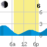 Sombrero Key tide chart for Wednesday, September 6, 2023