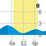 Sombrero Key tide chart for Friday, September 8, 2023