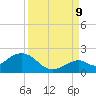 Sombrero Key tide chart for Saturday, September 9, 2023
