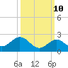 Sombrero Key tide chart for Tuesday, October 10, 2023