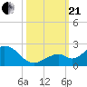 Sombrero Key tide chart for Saturday, October 21, 2023