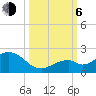 Sombrero Key tide chart for Friday, October 6, 2023