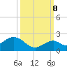 Sombrero Key tide chart for Sunday, October 8, 2023