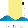 Sombrero Key tide chart for Monday, October 9, 2023