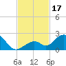 Sombrero Key tide chart for Friday, November 17, 2023
