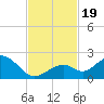 Sombrero Key tide chart for Sunday, November 19, 2023