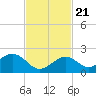 Sombrero Key tide chart for Tuesday, November 21, 2023