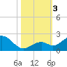 Sombrero Key tide chart for Friday, November 3, 2023