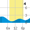 Sombrero Key tide chart for Saturday, November 4, 2023
