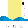Sombrero Key tide chart for Monday, November 6, 2023