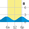 Sombrero Key tide chart for Wednesday, November 8, 2023
