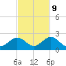 Sombrero Key tide chart for Thursday, November 9, 2023