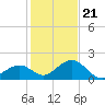 Sombrero Key tide chart for Thursday, December 21, 2023