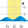 Sombrero Key tide chart for Friday, December 8, 2023