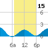 Sombrero Key tide chart for Monday, January 15, 2024