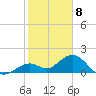 Sombrero Key tide chart for Monday, January 8, 2024