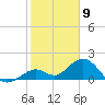 Sombrero Key tide chart for Tuesday, January 9, 2024